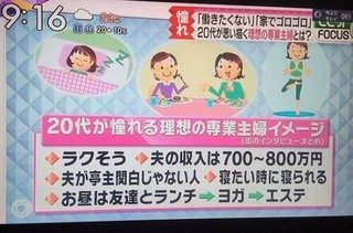 ２０代が憧れる理想の専業主婦イメージ