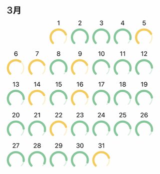 痩せるにはどうしたらいいのか？