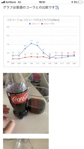 コカコーラとコカコーラゼロを飲んで血糖値を比べてみた結果が凄い