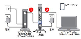 配線詳しい人！