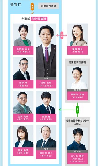 テレ朝系【特捜9 season5】水曜 21時