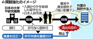 中国人学生のあいだで日本留学が注目集める、早稲田大学が積極受け入れ姿勢