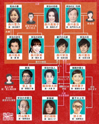 フジテレビ【元彼の遺言状】月曜２１時