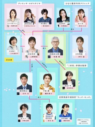 火曜ドラマ『持続可能な恋ですか？～父と娘の結婚行進曲～』TBS系 