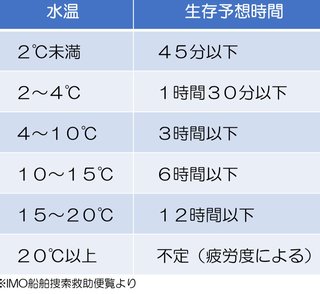 知床半島の沖で観光船が“浸水”子ども２人含む26人が乗船…