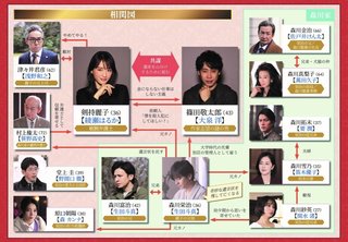 フジテレビ【元彼の遺言状】月曜２１時