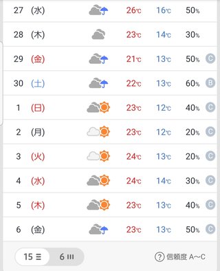 ゴールデンウィークほぼ雨だとよ