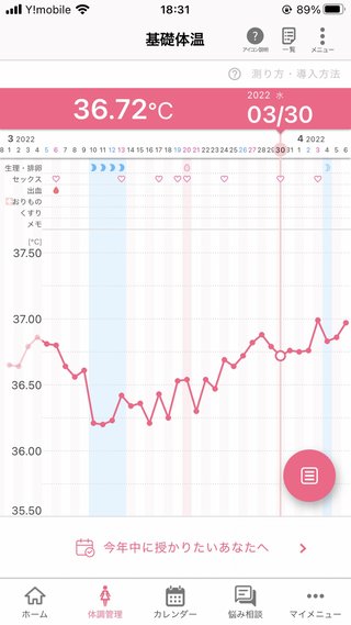 基礎体温、高温期について