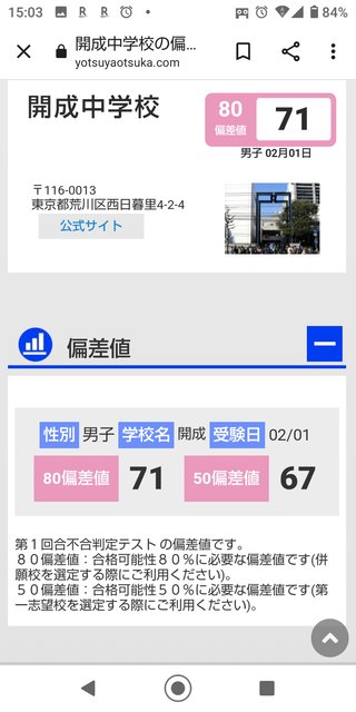 中学受験【総合】