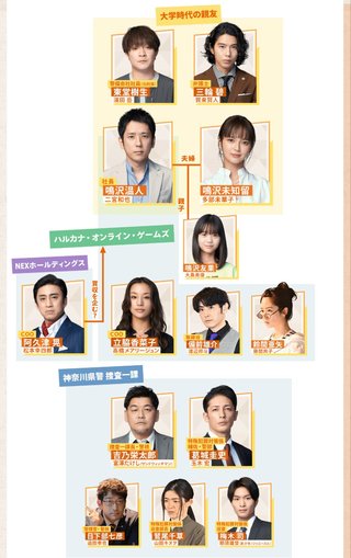 ＴＢＳ系【マイファミリー】日曜２１時