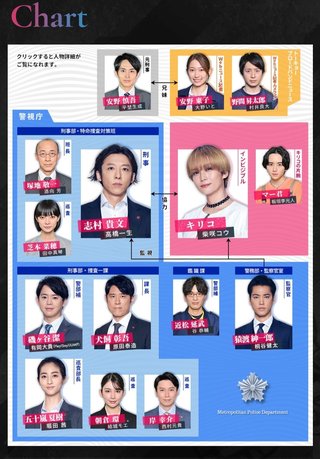 TBS 【インビジブル】金曜22時