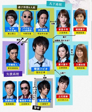 ドラマ「僕たちがやりました」覚えてる？