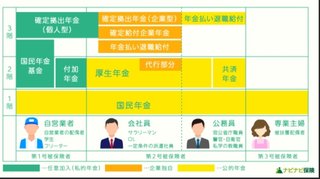 専業主婦、基礎年金満額貰えるとか思ってる。笑、5万だけどね