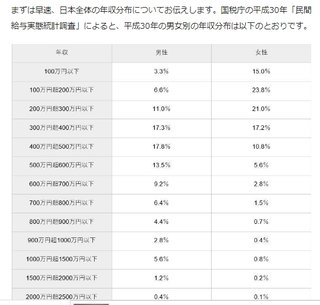 旦那の年収が1200万円以上じゃないと専業主婦は厳しい