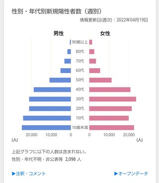 オミクロン株で「子どもの熱性けいれん」が増加、デルタ株の約3倍　医師「脳に影響があるのでは」