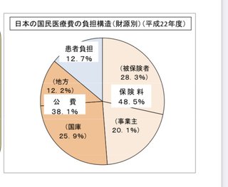 なんで固定資産税って払うんだろうね。