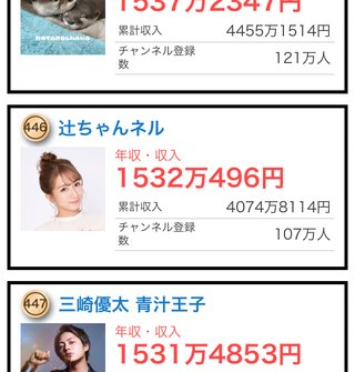 辻ちゃんネル　年収1876万円