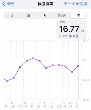 痩せるにはどうしたらいいのか？
