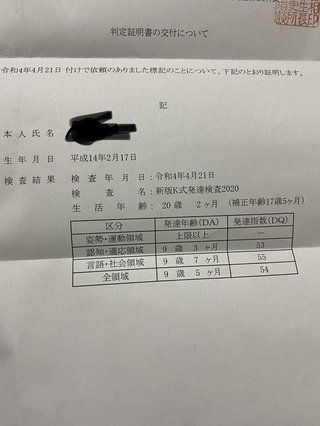 鬱病、発達障害、20歳の子なんですが