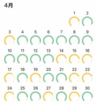 痩せるにはどうしたらいいのか？