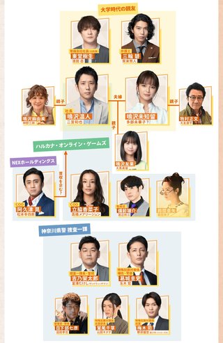 ＴＢＳ系【マイファミリー】日曜２１時