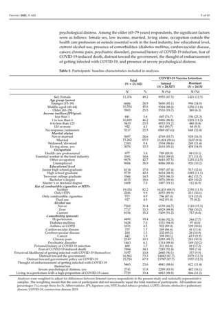 人生･人間関係･収入などに｢不満･不安を感じる人｣ほど反ワクチンになりやすい事が判明