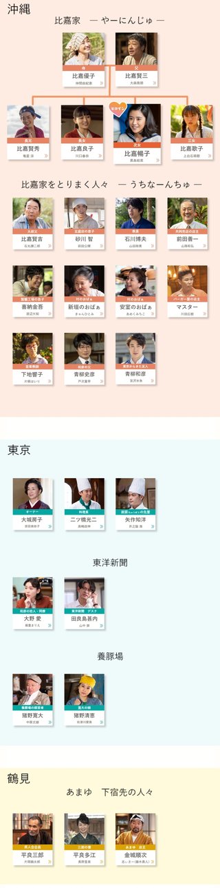 2022年ＮＨＫ前期連続テレビ小説【ちむどんどん】