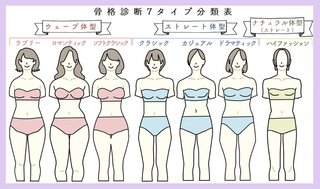 骨格診断7タイプ