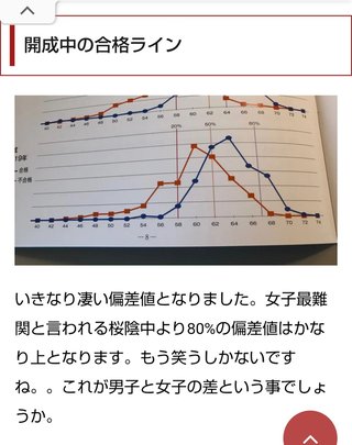 中学受験【総合】