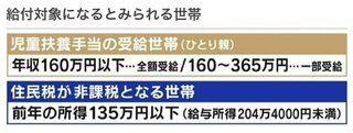 子育て世帯への5万円給付、6月以降に支給開始へ　厚労省が調整