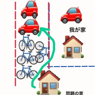 旗竿地に住んでる裏の家の住人が出入りの度に我が家に入ってくる（画像あり）
