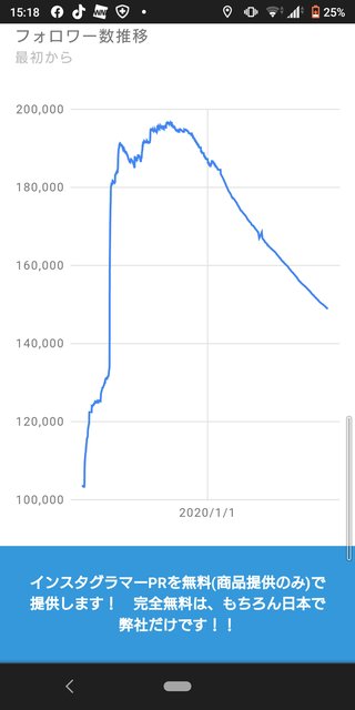 インスタ双子 あゆな ゆいな