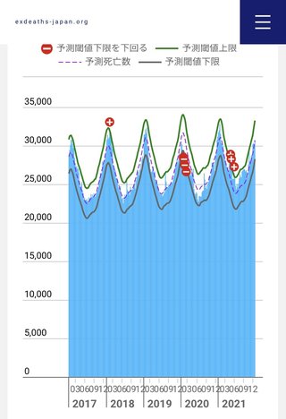 オミクロン感染で入院の子ども､9割がワクチン未接種【米国】
