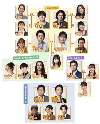 ＴＢＳ系【マイファミリー】日曜２１時