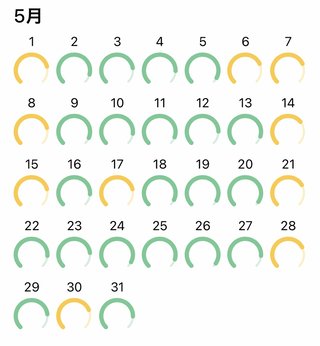 痩せるにはどうしたらいいのか？