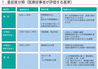 コロナ感染の10歳未満男児死亡【東京都】