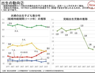 本当に一人っ子って多いの？