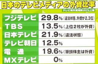 ｢ハリウッドが屈する中､日本企業だけが中国の検閲を拒否｡ありがとうソニー」米国上院議員がツイート