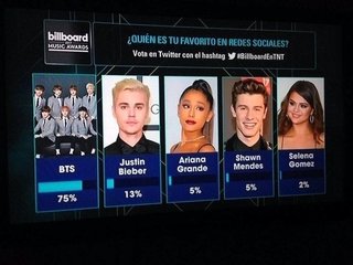 米ビルボードがランキング集計の基準を変更…K-POPに懸念　重複ダウンロードが週1回までに