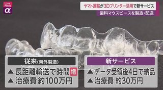 ヤマト運輸が｢歯列矯正用マウスピース｣製造､100万円→30万円にコストダウン