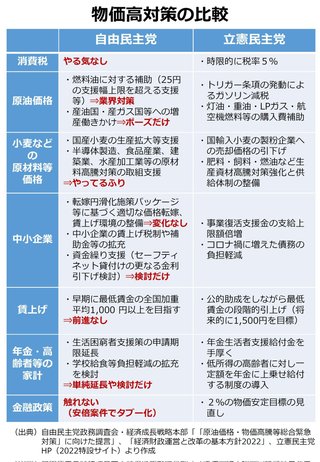 「Dappi」＝自民党がネット右翼を使い、立憲民主党など野党をデマで攻撃