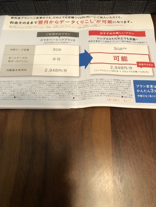 ヤフーモバイル加入してる人！これ変更した？