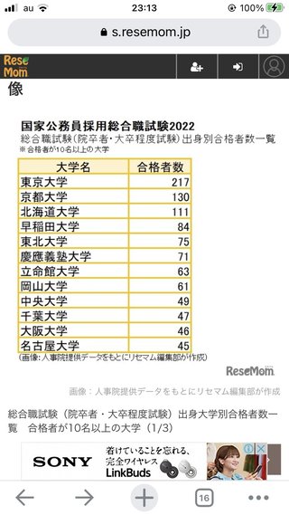 2022年度国家公務員総合職試験出身大学別合格者数（上位１０校）