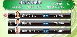 子どもへの虐待事件　元凶は石原慎太郎にあり。