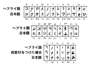【君が代はヘブライ語】=ユダヤ人の主軸語→客家(支那)→(李家)