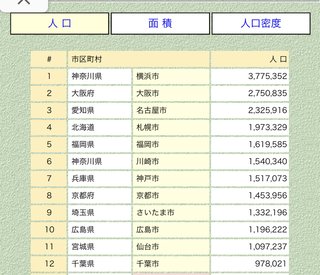 千葉は都会ではない。文句ないよね広島、岡山以下の町