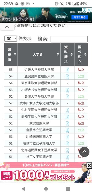 履歴書の学歴に嘘ついたらバレる？
