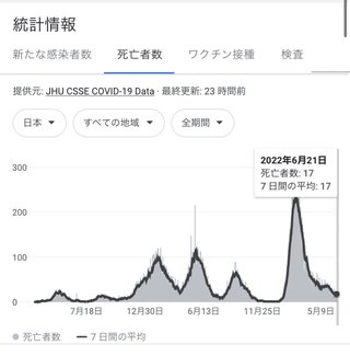 【日本】コロナワクチン3回目、接種率60％超えに