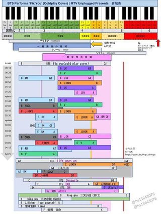 BTSのVは、モデルだわ。歩いてるだけでオーラ全開