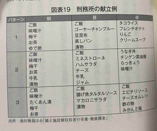 刑務所の献立
